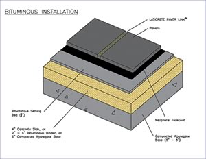 Brick Paver Installation Methods – Masonry Design Magazine